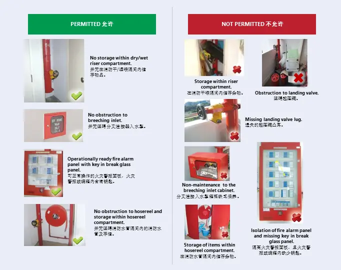 infographics-for-fire-safety-guidlines-for-residential-estates---3 Infographics for Fire Safety Guidelines for Residential Estates - Part 3