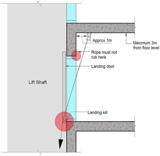 Diagram 6.6.9b.(2) - 2