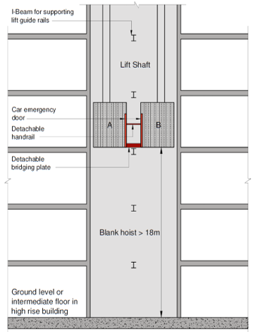 Diagram 6.6.9d.(1)