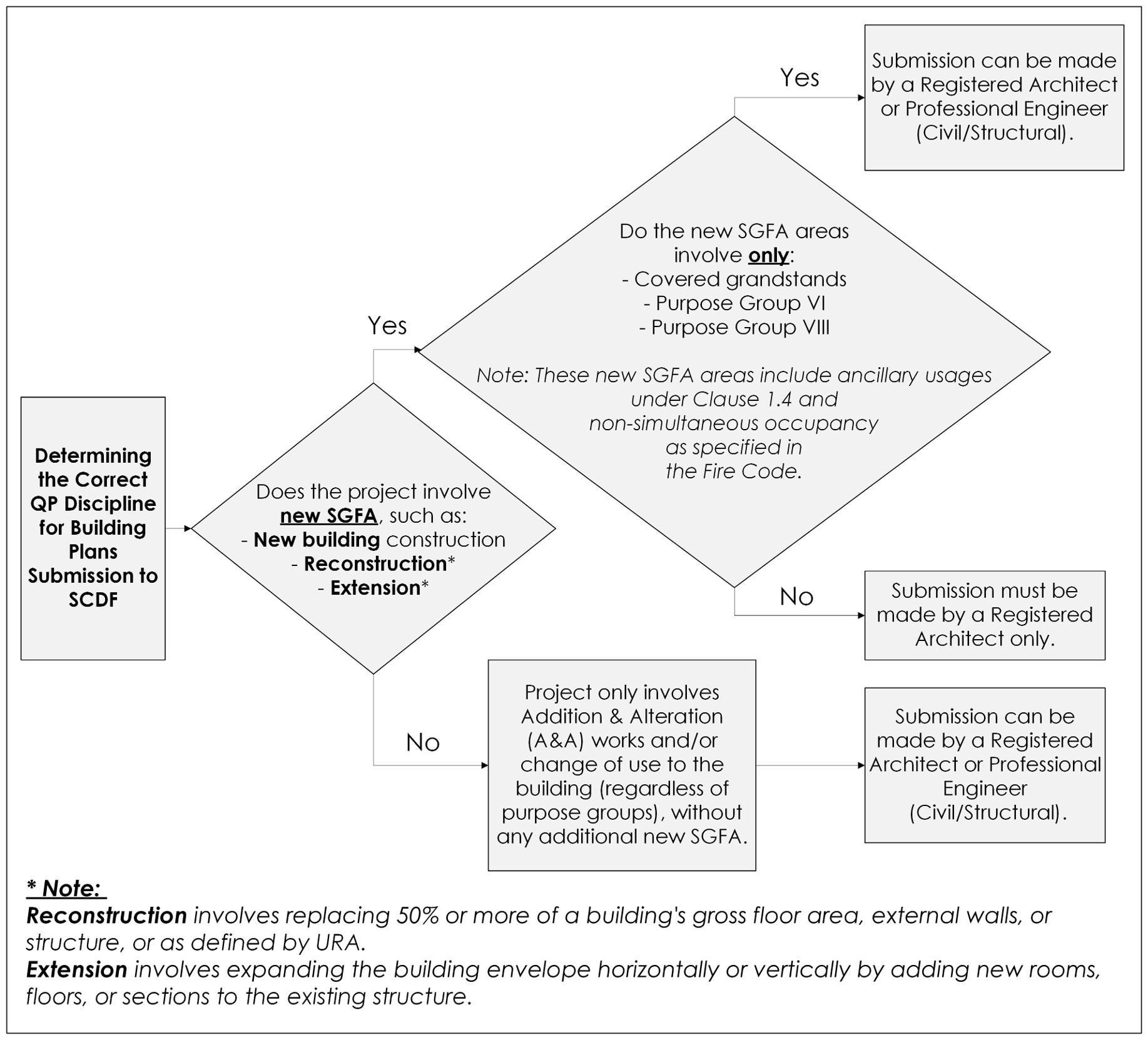 QP Discipline Flowchart 250929 QP Discipline Flowchart v4 - Copyg