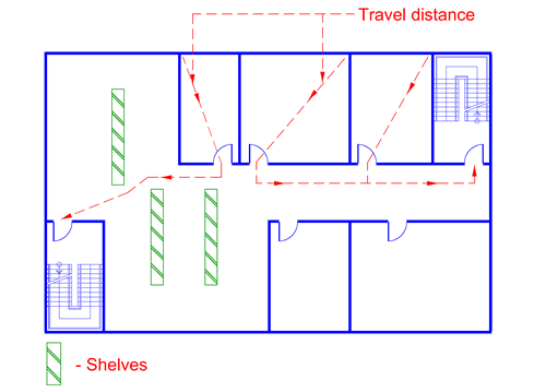 fire code travel distance