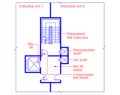 Clause 2.2 Determinations Of Exit Requirements