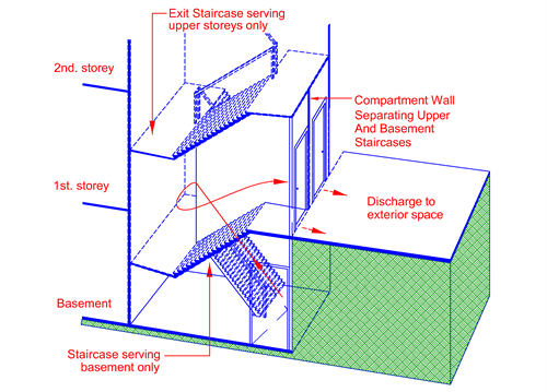 Enclosure перевод. Fire exit Stair inside building. Check Basements, Semi-Basements.