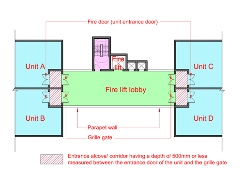 Clause 2 3 Means Of Escape Requirements Scdf