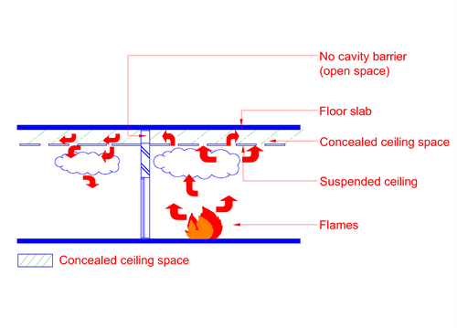 Clause 3 11 Concealed Spaces Scdf