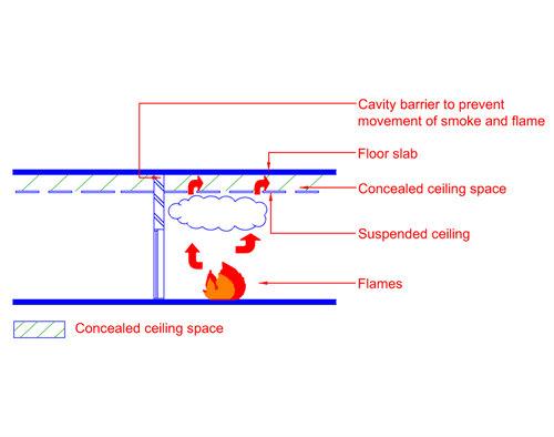 Clause 3 11 Concealed Spaces Scdf