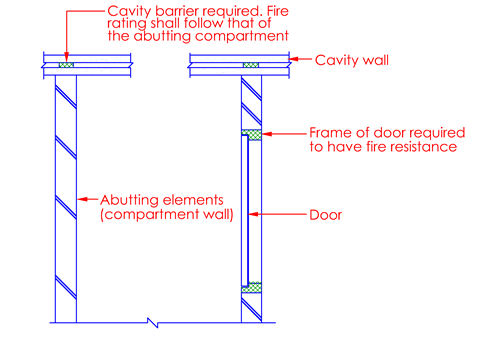 Clause 3.11 Concealed Spaces | SCDF