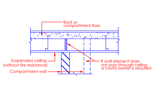 Clause 3 11 Concealed Spaces Scdf