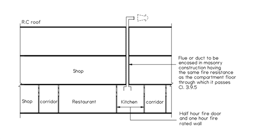 Clause 3 2 Provision Of Compartment Walls And Compartment Floors