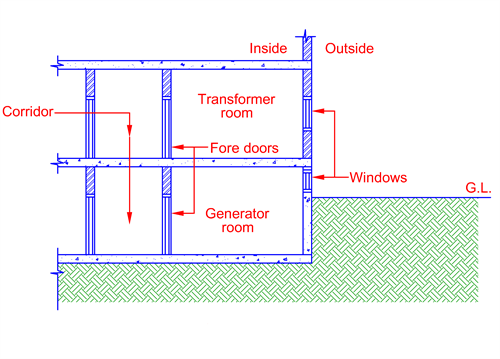 Clause 3 2 Provision Of Compartment Walls And Compartment Floors