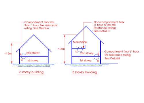 Clause 3 3 Fire Resistance Of Elements Of Structure Scdf