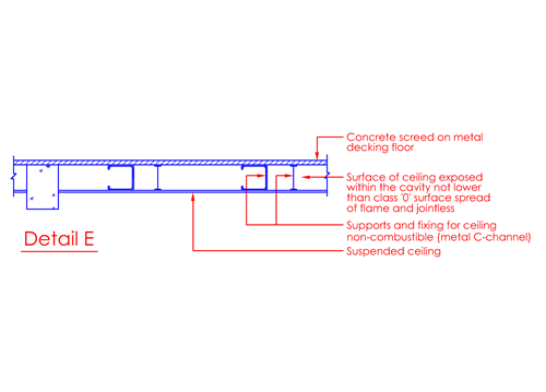 Clause 3 3 Fire Resistance Of Elements Of Structure Scdf