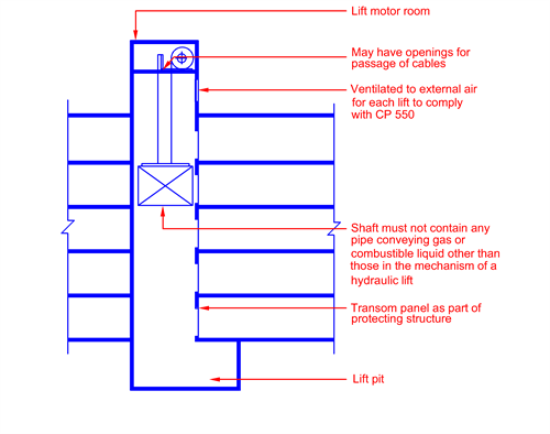 Clause 3 8 Protected Shafts Scdf