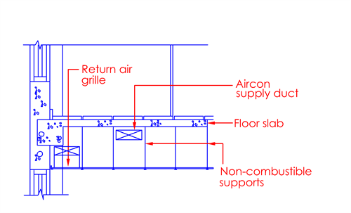 Clause 7 1 Air Conditioning And Mechanical Ventilation