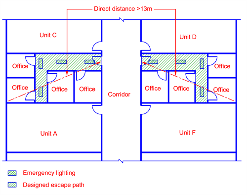 minimum lux for emergency lighting