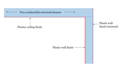 Related Tables Of Chapter 3 Scdf