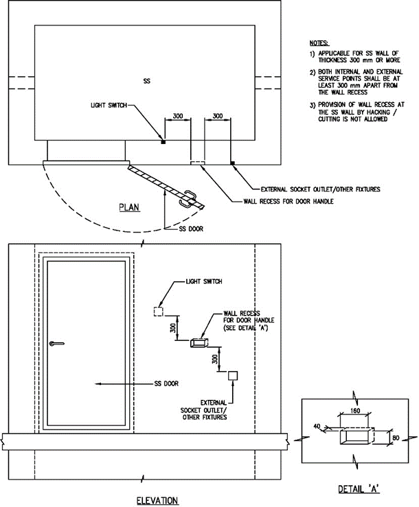 FIGURE 2.10