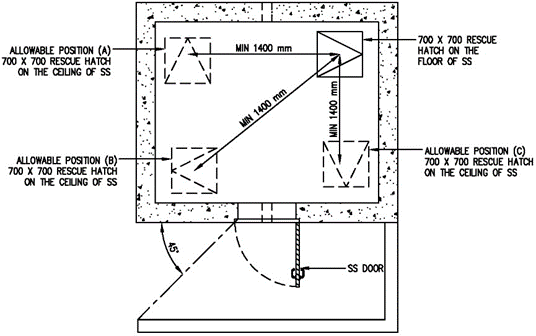 FIGURE 2.11.1(b)