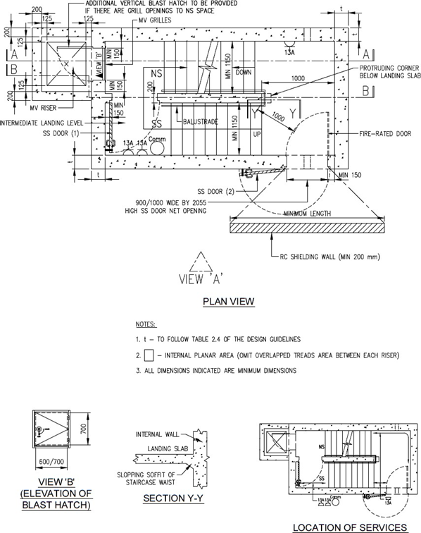 FIGURE 2.12.1(e)