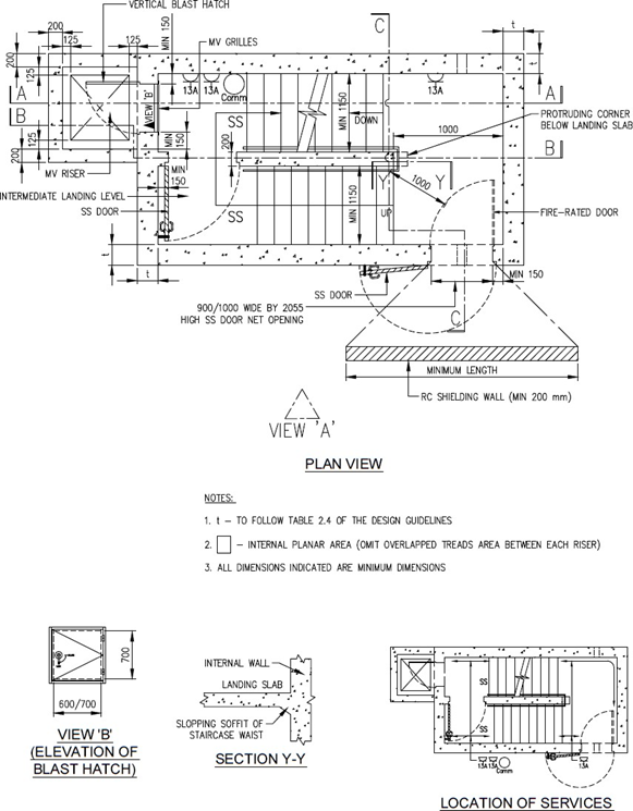 FIGURE 2.12.1(f)