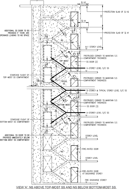 FIGURE 2.12.2(b)