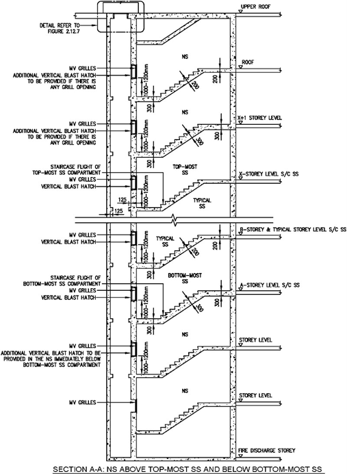 FIGURE 2.12.2(c)