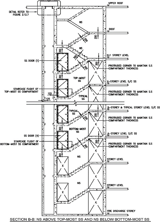 FIGURE 2.12.2(d)