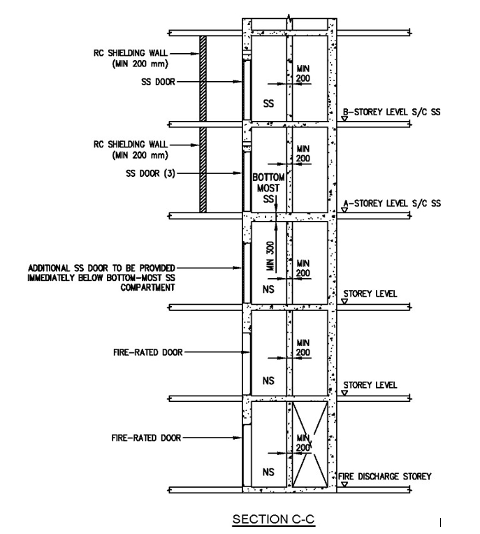 FIGURE 2.12.2(e)