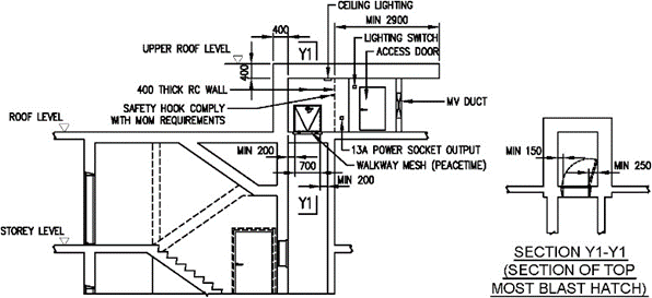 FIGURE 2.12.6(b)