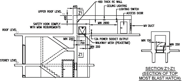 FIGURE 2.12.6(d)