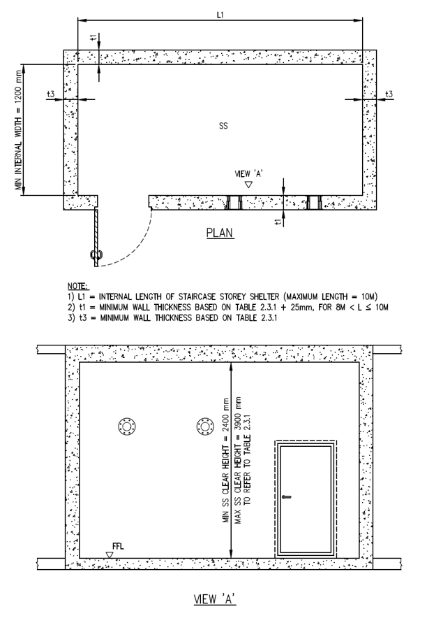 FIGURE 2.2.1(a)