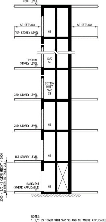 FIGURE 2.2.2(a)