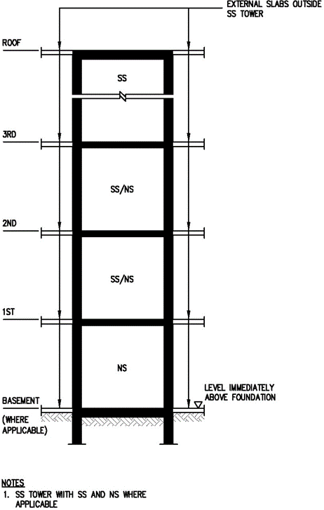 FIGURE 2.4.2