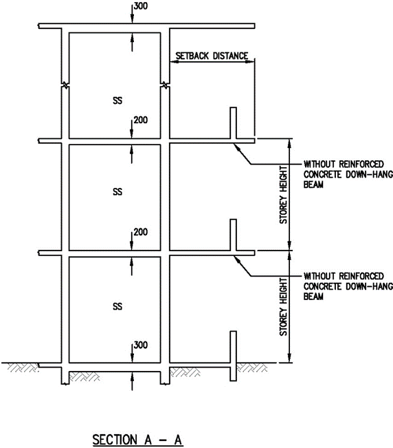 FIGURE 2.4.3(c)