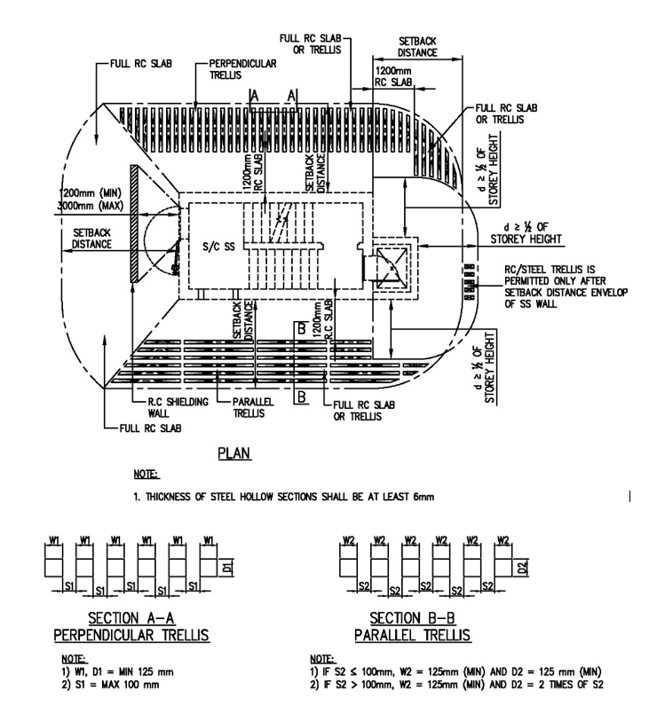 FIGURE 2.4.3(f)