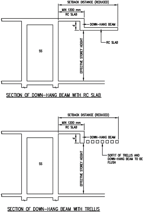 FIGURE 2.4.4(b)