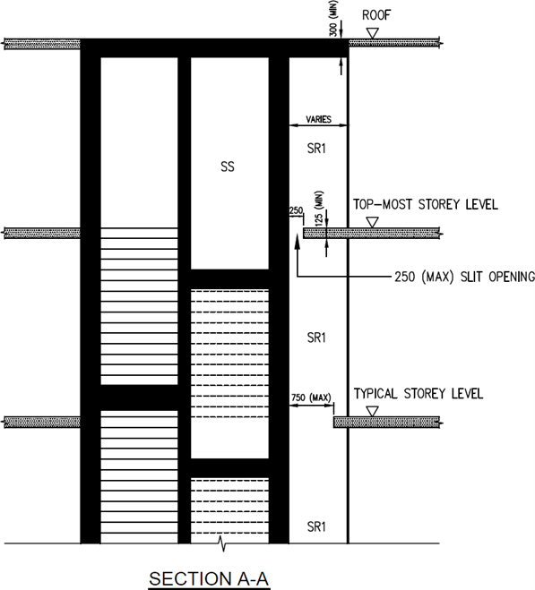 FIGURE 2.4.5(d)