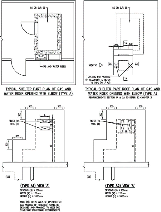 FIGURE 2.4.5(e)