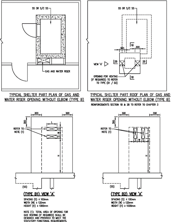 FIGURE 2.4.5(f)