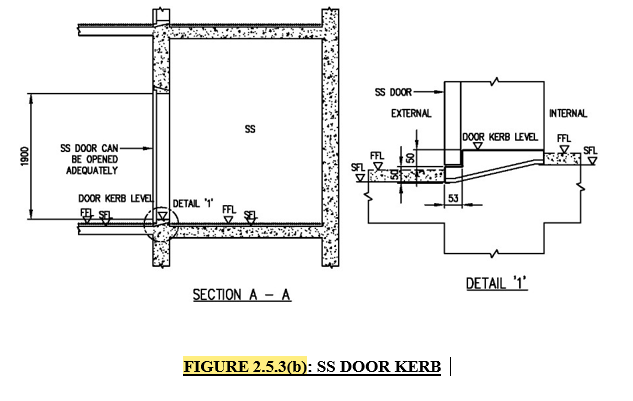 FIGURE 2.5.3(b)