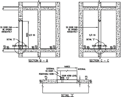 FIGURE 2.5.3(d)