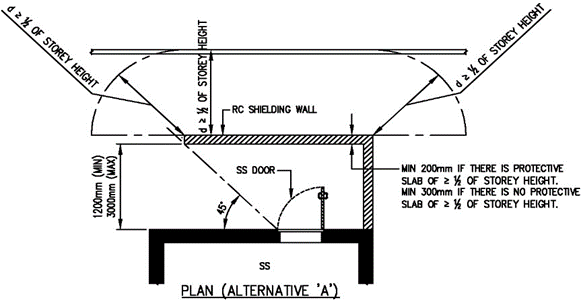 FIGURE 2.5.4(a)