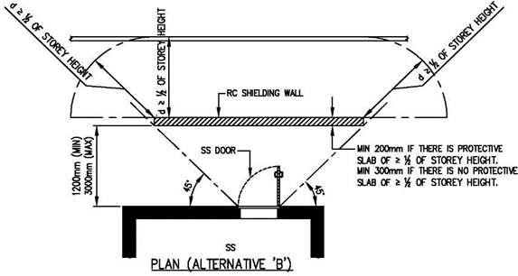 FIGURE 2.5.4(b)