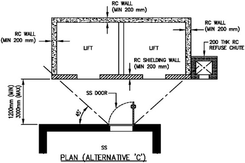 FIGURE 2.5.4(c)