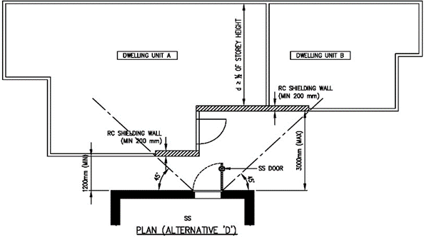 FIGURE 2.5.4(d)