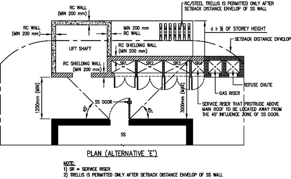 FIGURE 2.5.4(e)