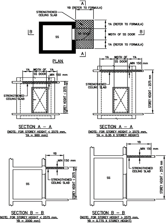 FIGURE 2.5.5