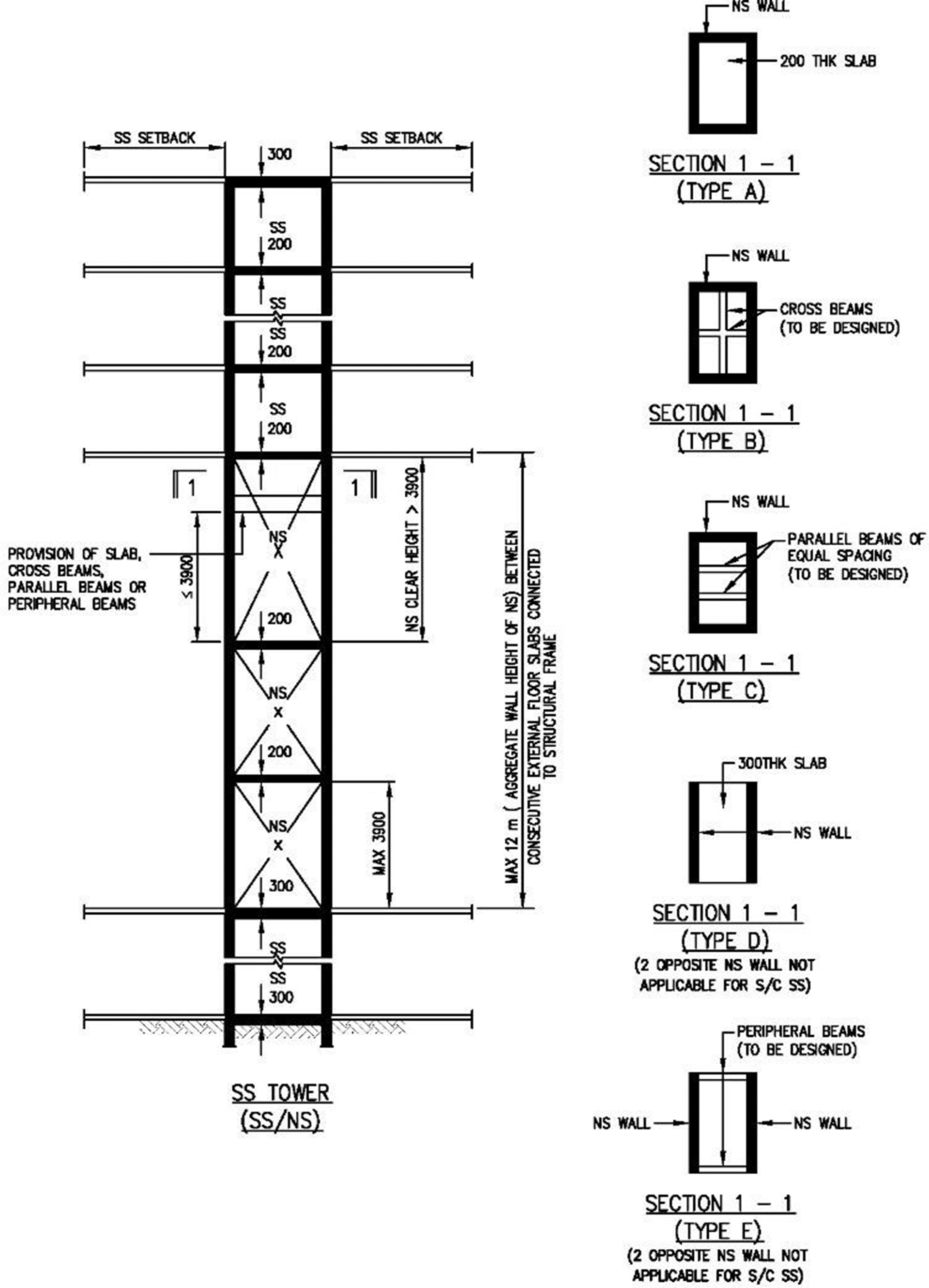 FIGURE 2.7.1