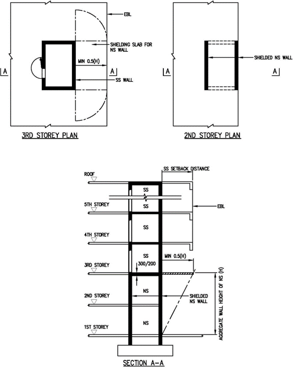 FIGURE 3.3.3