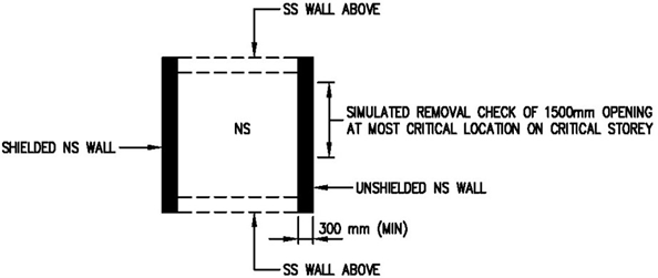 FIGURE 3.3.4(b)